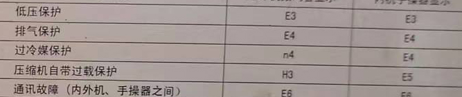 惠水空调电话在哪里找